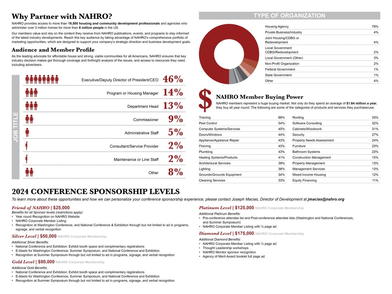 2024 Corporate Partnership Opportunities The National Association of